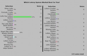 2013 Best Lottery System Poll Results