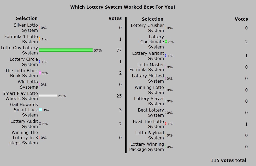 Best Winning Lottery Systems